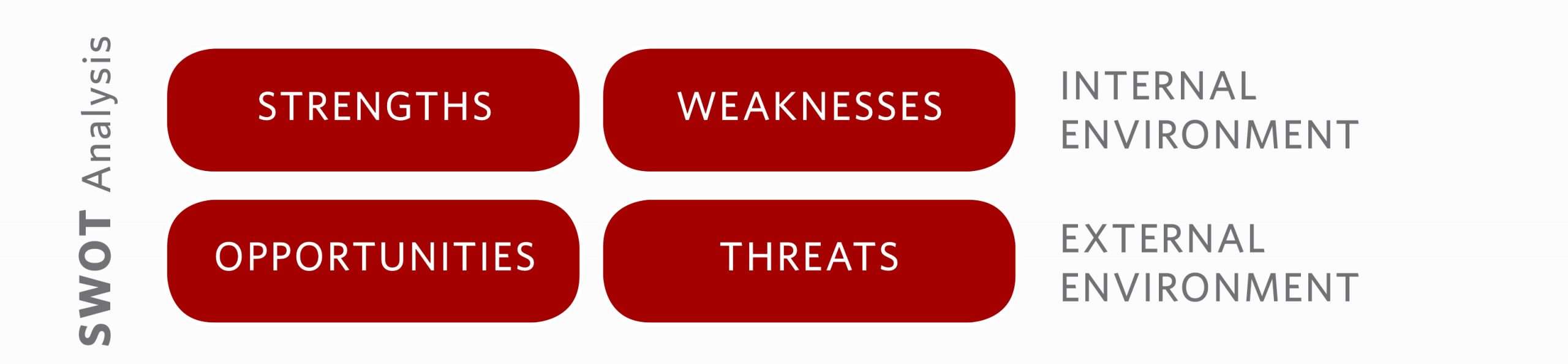 TYS Emerge SWOT Analysis,