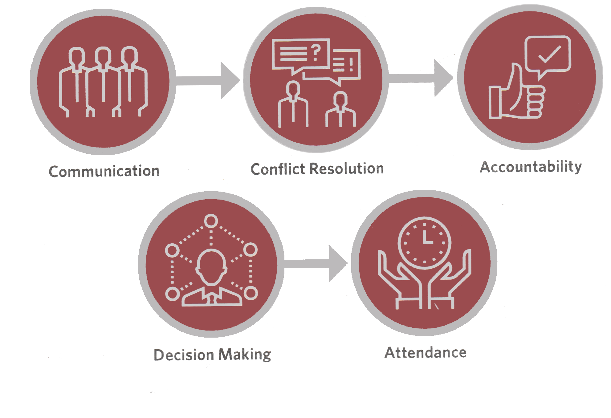 conflict resolution, making your team great, building a great business,